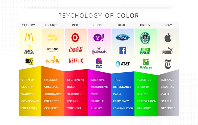 Психология цвета в дизайне интерьера 2023 года